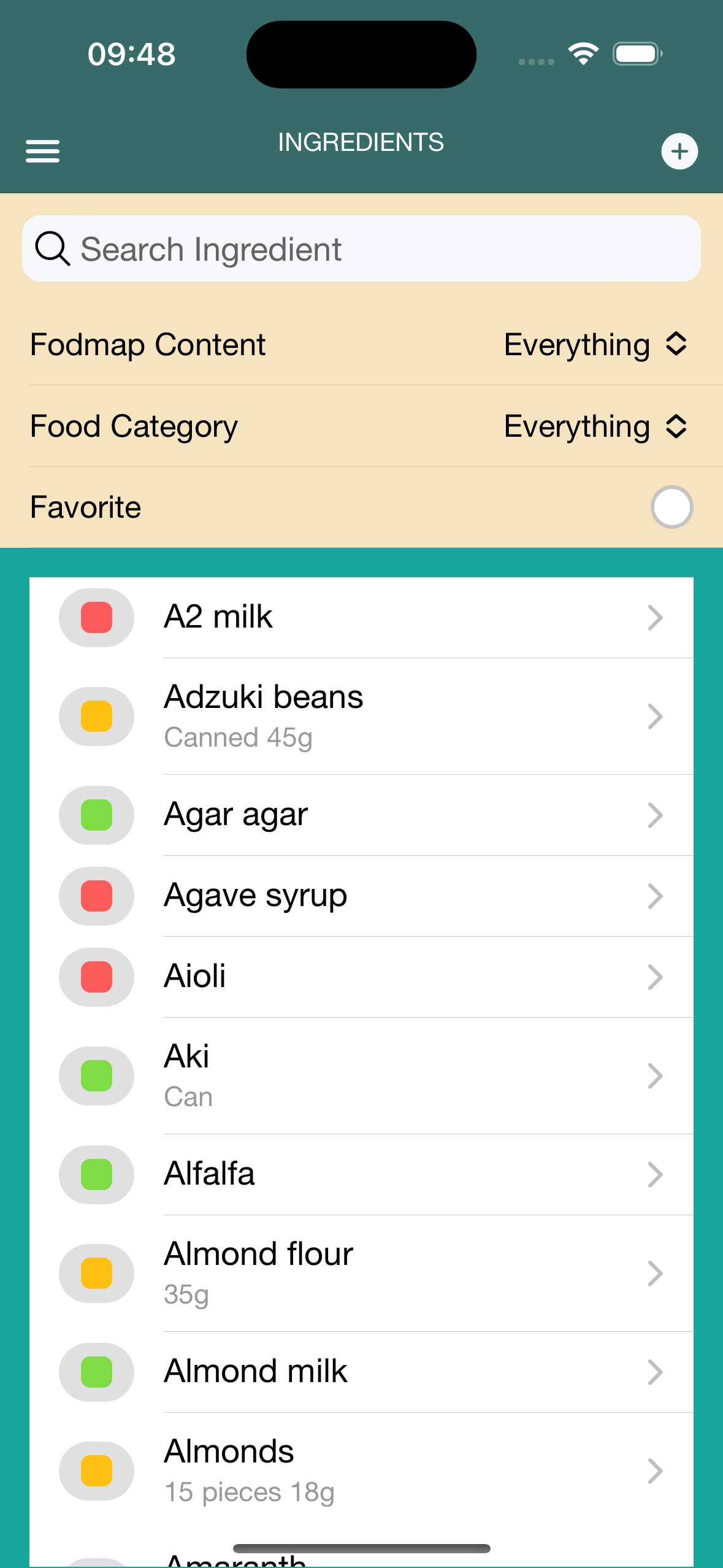 Fodmap 2.0 app